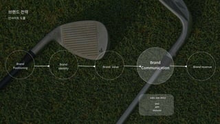 브랜드전력
인사이트도출
Brand
Positioning
Brand
Identity Brand Value
Brand
Communication Brandrevenue
브랜드 커뮤니케이션
SNS

APP

Website
 