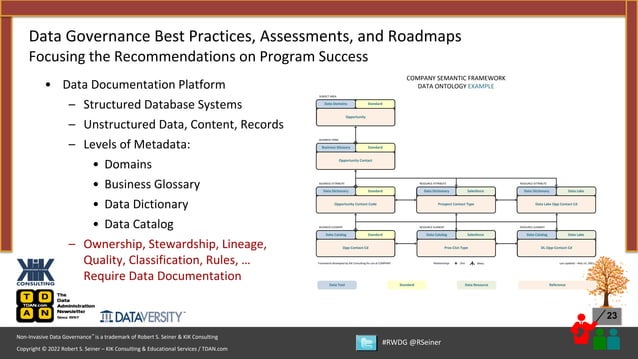 Data Governance Best Practices Assessments And Roadmaps Ppt Data Governance Best Practices Assessments And Roadmaps Ppt
