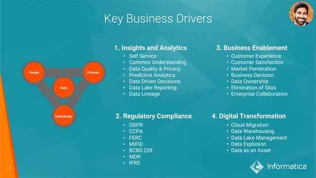 Data Governance Best Practices Assessments And Roadmaps Ppt Data Governance Best Practices Assessments And Roadmaps Ppt