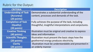 Rubric for the Output:
CRITERIA Description
Understanding of Task
(Accuracy)
(20 points)
Demonstrates a substantial understanding of the
content, processes and demands of the task.
Completion of Task
(Quality)
(20 points)
Fully achieves the purpose of the task, including
thoughtful, insightful interpretations and conjectures.
Creative Thinking
(40 points)
Illustration must be original and creative to express
ideas and information
Scientific Thoughts
(20 points)
Illustration must present the basic steps how the
geothermal energy produces electricity.
Clarity
(20 points)
Illustration must be understandable and presented in
an orderly manner
 