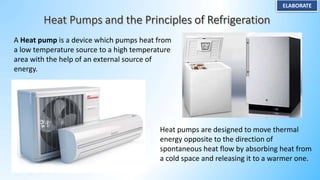 ELABORATE
A Heat pump is a device which pumps heat from
a low temperature source to a high temperature
area with the help of an external source of
energy.
Heat pumps are designed to move thermal
energy opposite to the direction of
spontaneous heat flow by absorbing heat from
a cold space and releasing it to a warmer one.
 