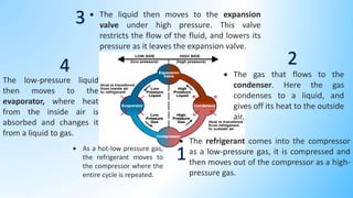  The refrigerant comes into the compressor
as a low-pressure gas, it is compressed and
then moves out of the compressor as a high-
pressure gas.
 The liquid then moves to the expansion
valve under high pressure. This valve
restricts the flow of the fluid, and lowers its
pressure as it leaves the expansion valve.
 The gas that flows to the
condenser. Here the gas
condenses to a liquid, and
gives off its heat to the outside
air.
The low-pressure liquid
then moves to the
evaporator, where heat
from the inside air is
absorbed and changes it
from a liquid to gas.
1
4
3
2
 As a hot-low pressure gas,
the refrigerant moves to
the compressor where the
entire cycle is repeated.
 