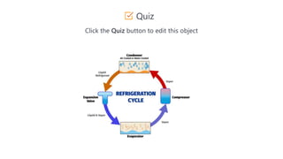 Quiz
Click the Quiz button to edit this object
 
