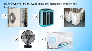 1.111
1.111
1.111
1.111
1.111
x
Identify whether the following appliances applies the principle of a
heat pump:
 