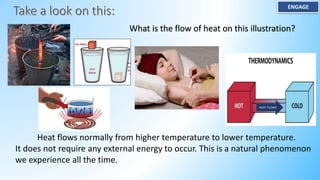 Heat flows normally from higher temperature to lower temperature.
It does not require any external energy to occur. This is a natural phenomenon
we experience all the time.
ENGAGE
What is the flow of heat on this illustration?
HEAT FLOWS
 