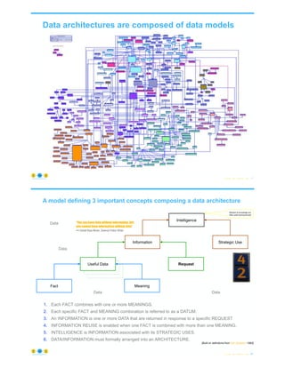 Data architectures are composed of data models
© Copyright 2022 by Peter Aiken Slide # 41
https://anythingawesome.com
Data...