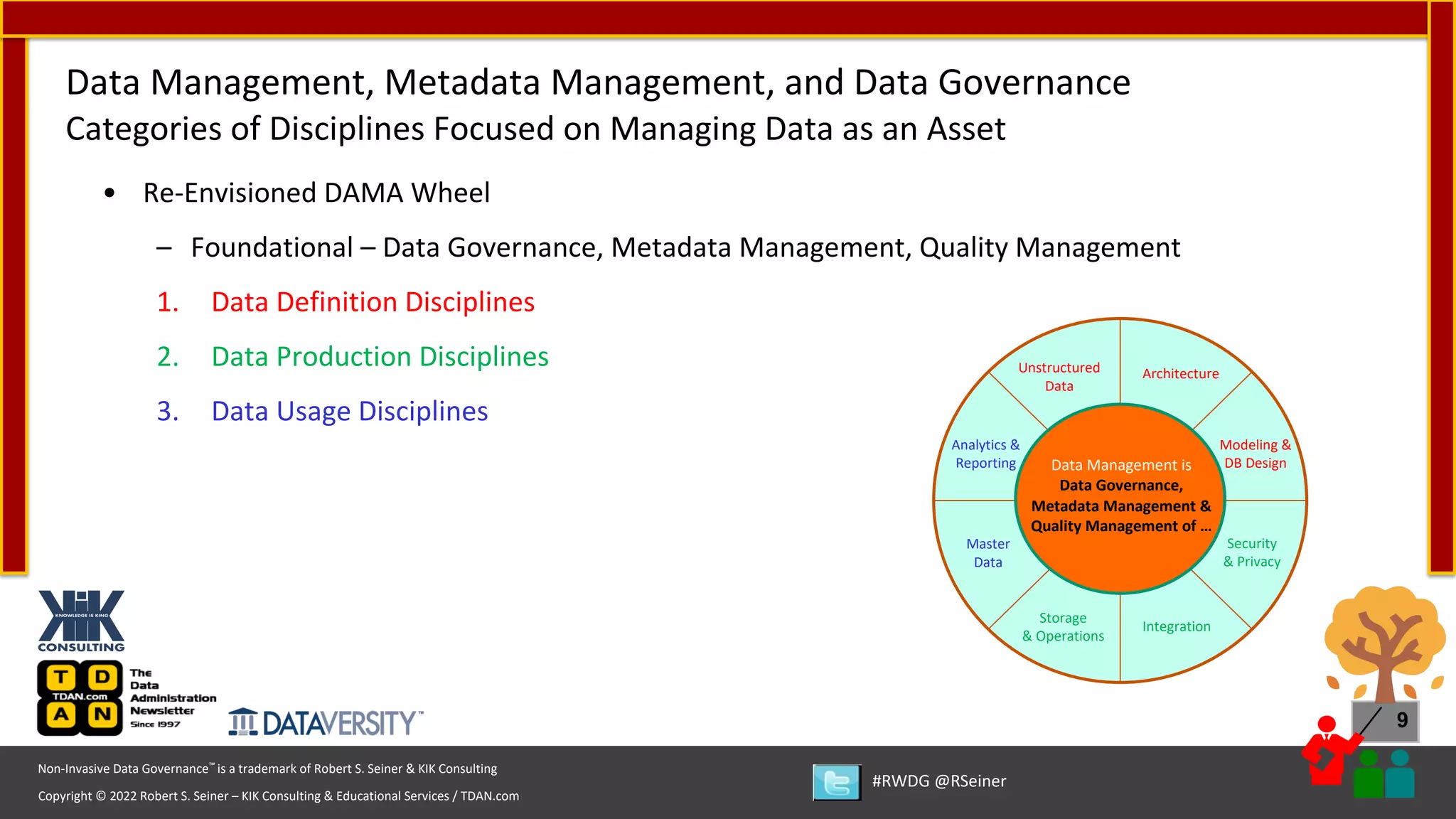 Copyright © 2022 Robert S. Seiner – KIK Consulting & Educational Services / TDAN.com
Non-Invasive Data Governance™ is a trademark of Robert S. Seiner & KIK Consulting
#RWDG @RSeiner
9
• Re-Envisioned DAMA Wheel
– Foundational – Data Governance, Metadata Management, Quality Management
1. Data Definition Disciplines
2. Data Production Disciplines
3. Data Usage Disciplines
Data Management, Metadata Management, and Data Governance
Categories of Disciplines Focused on Managing Data as an Asset
Architecture
Modeling &
DB Design
Security
& Privacy
Integration
Unstructured
Data
Master
Data
Analytics &
Reporting
Storage
& Operations
Data Management is
Data Governance,
Metadata Management &
Quality Management of …
 