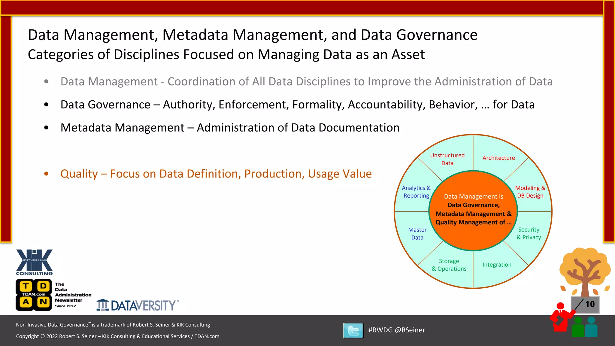 Copyright © 2022 Robert S. Seiner – KIK Consulting & Educational Services / TDAN.com
Non-Invasive Data Governance™ is a trademark of Robert S. Seiner & KIK Consulting
#RWDG @RSeiner
10
• Data Management - Coordination of All Data Disciplines to Improve the Administration of Data
• Data Governance – Authority, Enforcement, Formality, Accountability, Behavior, … for Data
• Metadata Management – Administration of Data Documentation
• Quality – Focus on Data Definition, Production, Usage Value
Data Management, Metadata Management, and Data Governance
Categories of Disciplines Focused on Managing Data as an Asset
Architecture
Modeling &
DB Design
Security
& Privacy
Integration
Unstructured
Data
Master
Data
Analytics &
Reporting
Storage
& Operations
Data Management is
Data Governance,
Metadata Management &
Quality Management of …
 