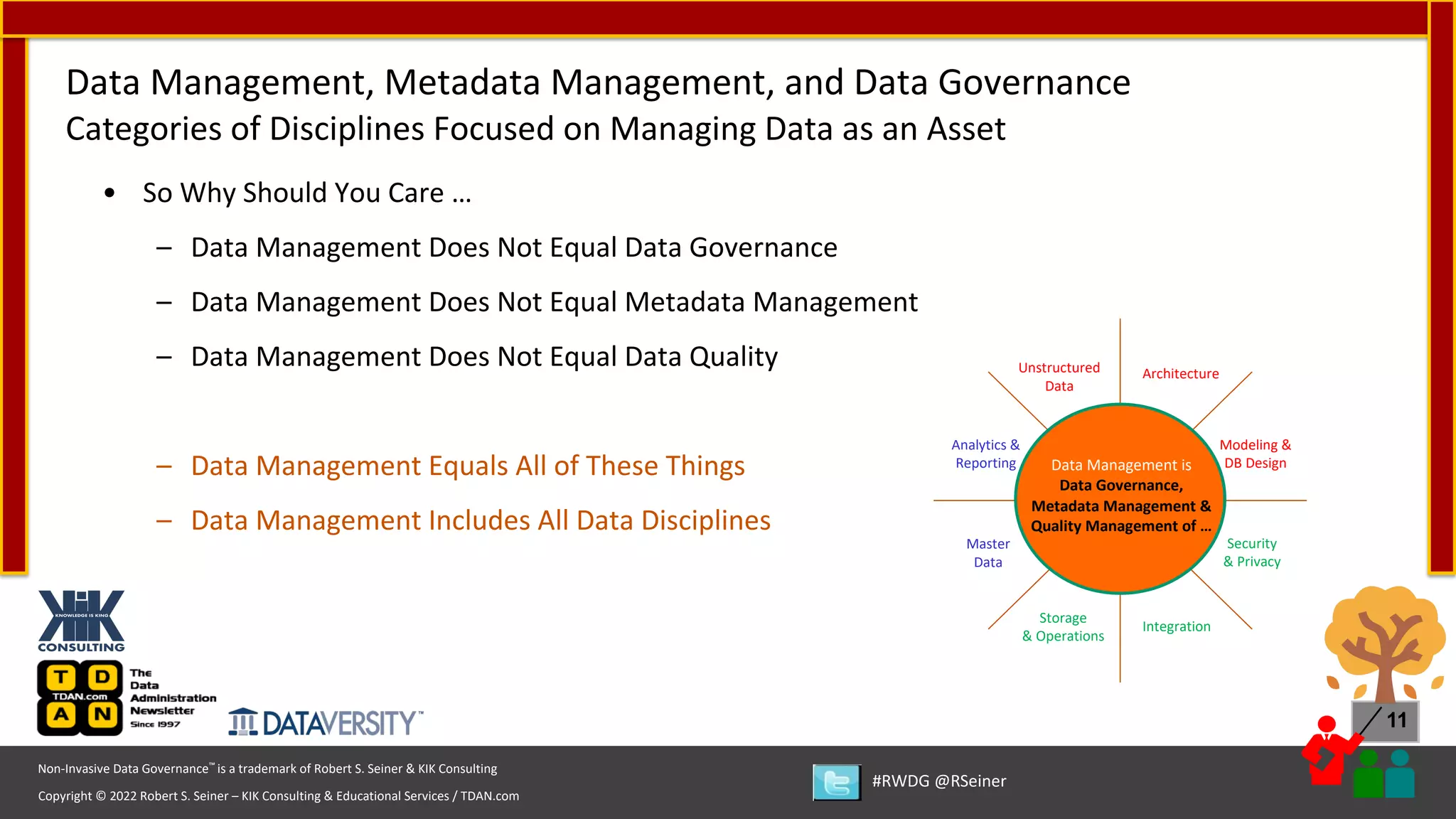 Copyright © 2022 Robert S. Seiner – KIK Consulting & Educational Services / TDAN.com
Non-Invasive Data Governance™ is a trademark of Robert S. Seiner & KIK Consulting
#RWDG @RSeiner
11
• So Why Should You Care …
– Data Management Does Not Equal Data Governance
– Data Management Does Not Equal Metadata Management
– Data Management Does Not Equal Data Quality
– Data Management Equals All of These Things
– Data Management Includes All Data Disciplines
Data Management, Metadata Management, and Data Governance
Categories of Disciplines Focused on Managing Data as an Asset
Architecture
Modeling &
DB Design
Security
& Privacy
Integration
Unstructured
Data
Master
Data
Analytics &
Reporting
Storage
& Operations
Data Management is
Data Governance,
Metadata Management &
Quality Management of …
 
