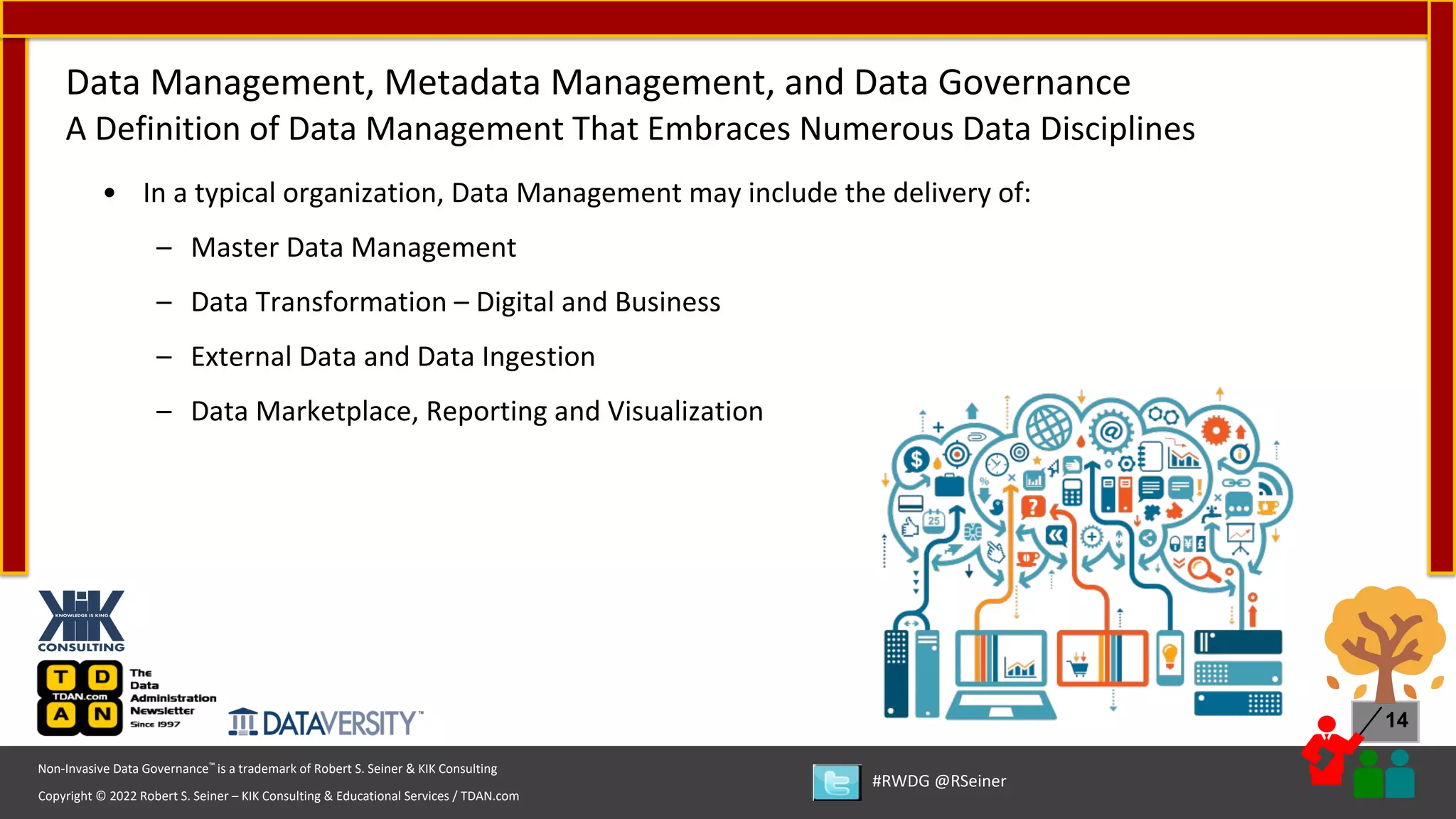 Copyright © 2022 Robert S. Seiner – KIK Consulting & Educational Services / TDAN.com
Non-Invasive Data Governance™ is a trademark of Robert S. Seiner & KIK Consulting
#RWDG @RSeiner
14
• In a typical organization, Data Management may include the delivery of:
– Master Data Management
– Data Transformation – Digital and Business
– External Data and Data Ingestion
– Data Marketplace, Reporting and Visualization
Data Management, Metadata Management, and Data Governance
A Definition of Data Management That Embraces Numerous Data Disciplines
 
