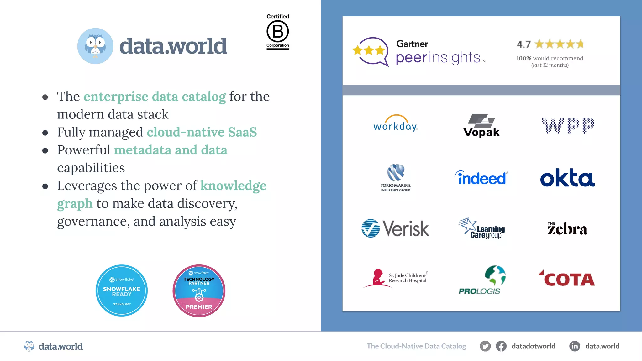 datadotworld data.world
The Cloud-Native Data Catalog datadotworld data.world
The Cloud-Native Data Catalog
● The enterprise data catalog for the
modern data stack
● Fully managed cloud-native SaaS
● Powerful metadata and data
capabilities
● Leverages the power of knowledge
graph to make data discovery,
governance, and analysis easy
100% would recommend
(last 12 months)
datadotworld data.world
The Cloud-Native Data Catalog
 