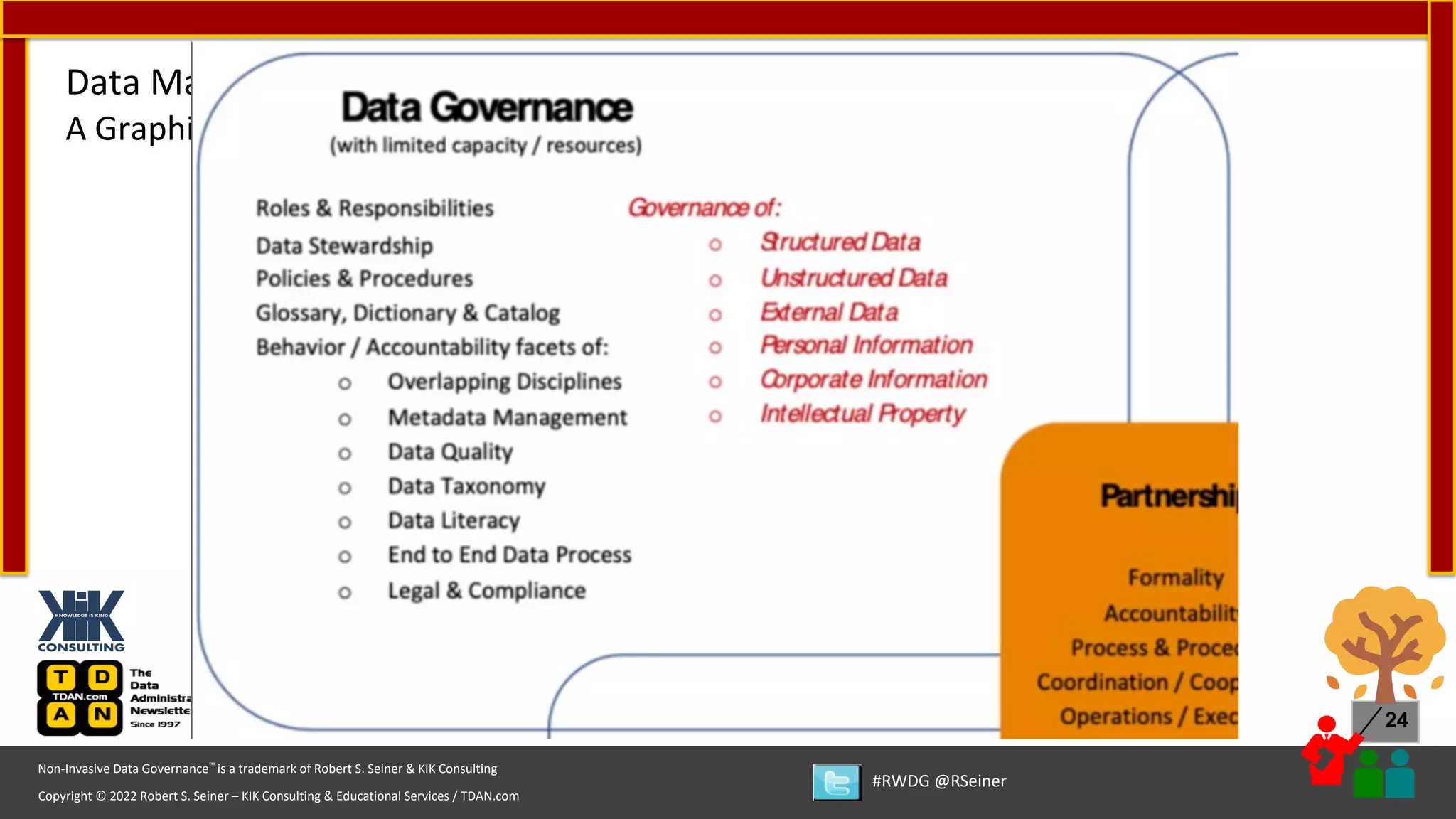 Copyright © 2022 Robert S. Seiner – KIK Consulting & Educational Services / TDAN.com
Non-Invasive Data Governance™ is a trademark of Robert S. Seiner & KIK Consulting
#RWDG @RSeiner
24
Data Management, Metadata Management, and Data Governance
A Graphic That Effectively Exhibits the Relationship Between the Disciplines
 