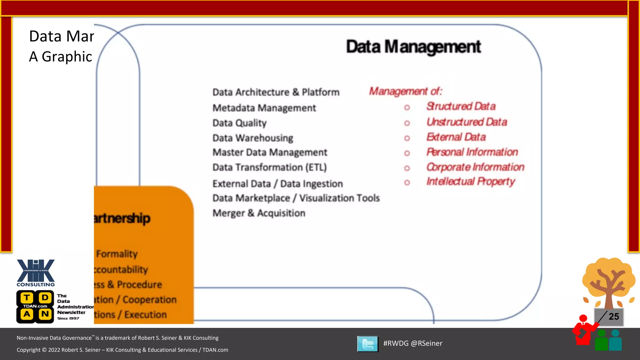 Copyright © 2022 Robert S. Seiner – KIK Consulting & Educational Services / TDAN.com
Non-Invasive Data Governance™ is a trademark of Robert S. Seiner & KIK Consulting
#RWDG @RSeiner
25
Data Management, Metadata Management, and Data Governance
A Graphic That Effectively Exhibits the Relationship Between the Disciplines
 
