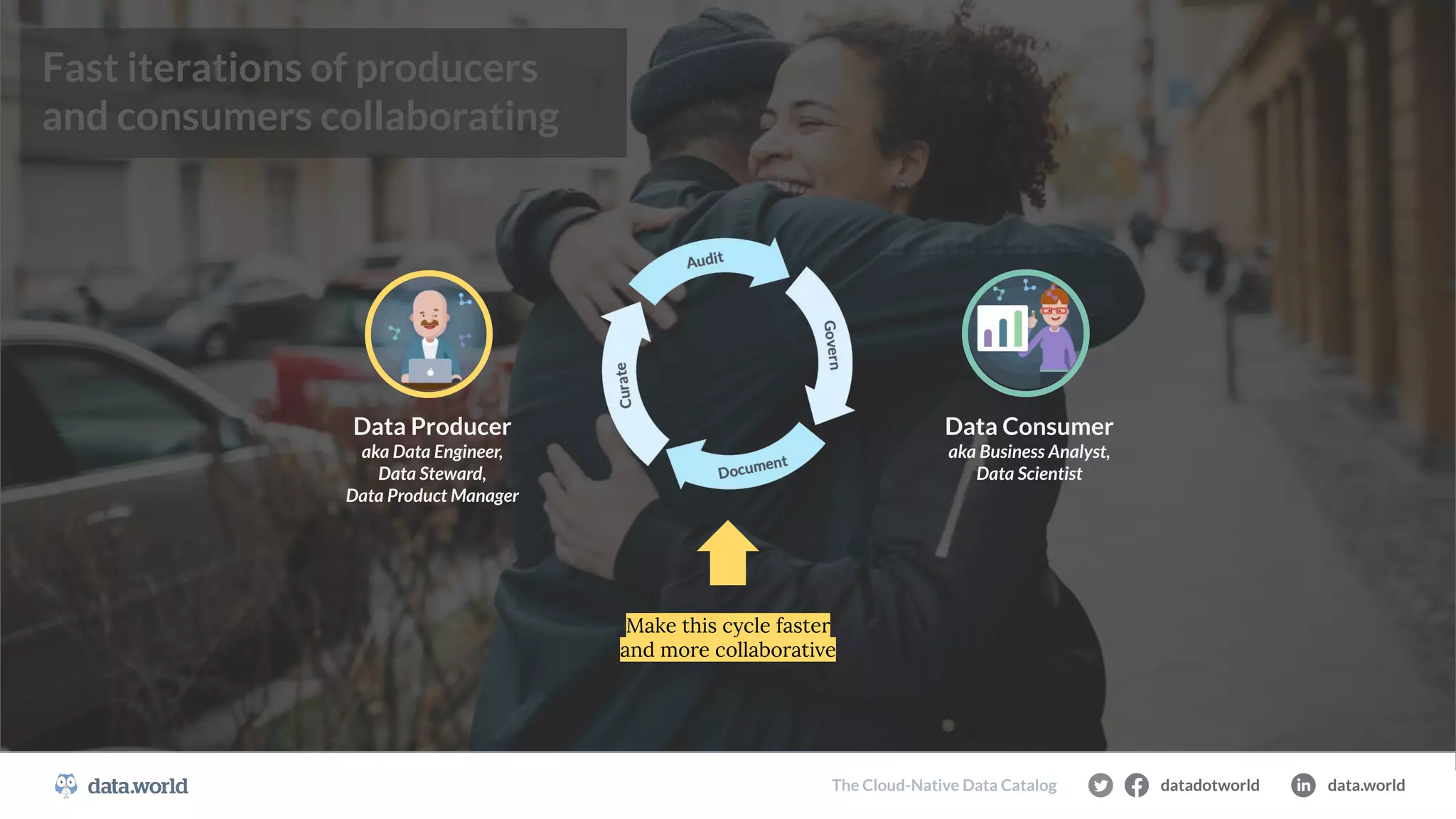 CONFIDENTIAL
Fast iterations of producers
and consumers collaborating
Data Consumer
aka Business Analyst,
Data Scientist
Data Producer
aka Data Engineer,
Data Steward,
Data Product Manager
Make this cycle faster
and more collaborative
datadotworld data.world
The Cloud-Native Data Catalog datadotworld data.world
The Cloud-Native Data Catalog
 