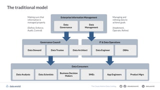 Data Management, Metadata Management, and Data Governance – Working ...