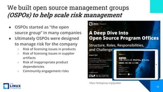 We built open source management groups
(OSPOs) to help scale risk management
● OSPOs started as “the open
source group” in...