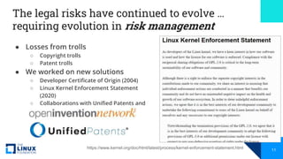 The legal risks have continued to evolve …
requiring evolution in risk management
● Losses from trolls
○ Copyright trolls
...