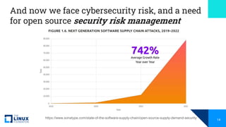 And now we face cybersecurity risk, and a need
for open source security risk management
https://www.sonatype.com/state-of-...