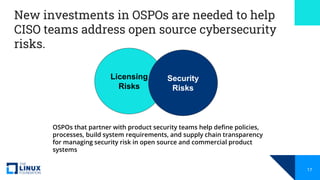 New investments in OSPOs are needed to help
CISO teams address open source cybersecurity
risks.
Licensing
Risks
Security
R...