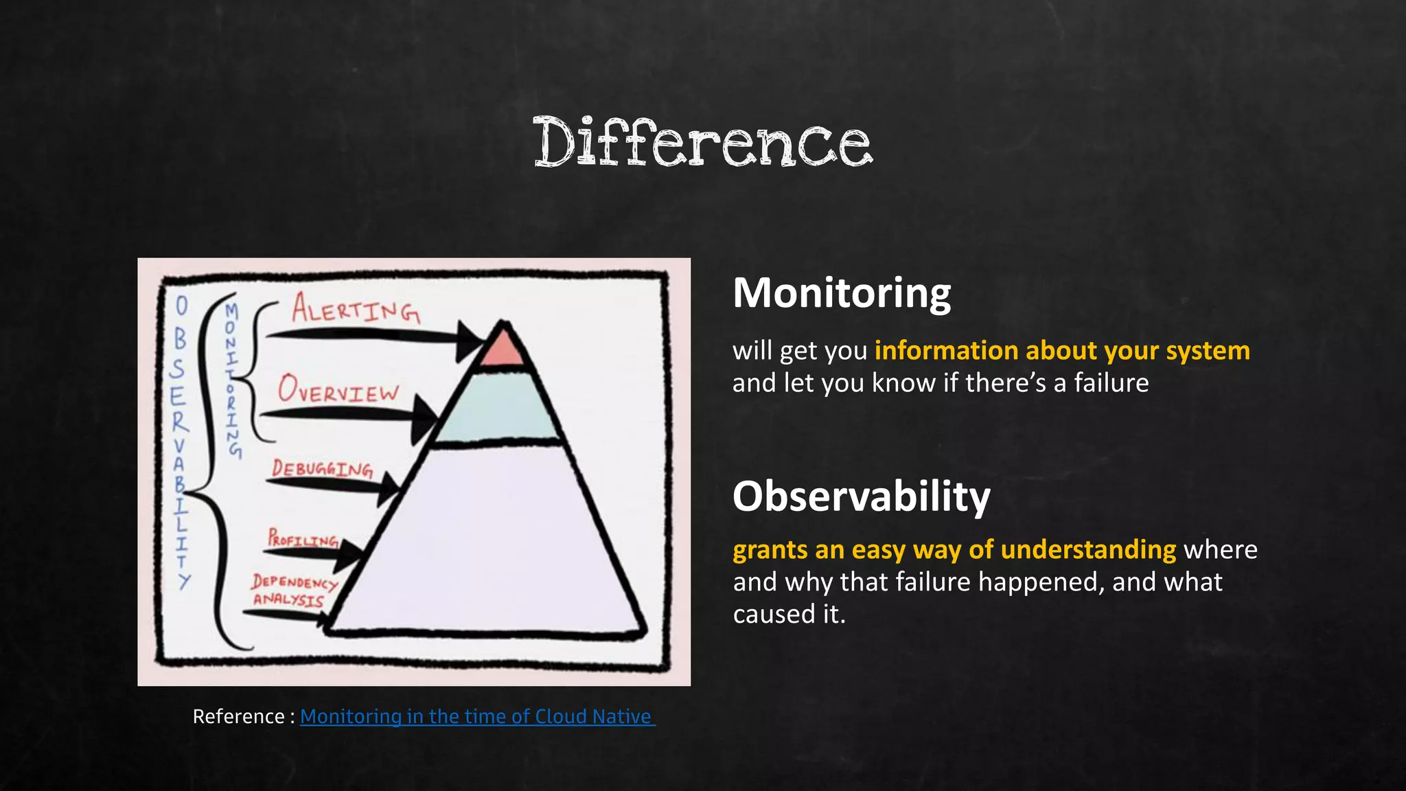 Difference
Monitoring
Observability
will get you information about your system
and let you know if there’s a failure
grants an easy way of understanding where
and why that failure happened, and what
caused it.
Reference : Monitoring in the time of Cloud Native
 