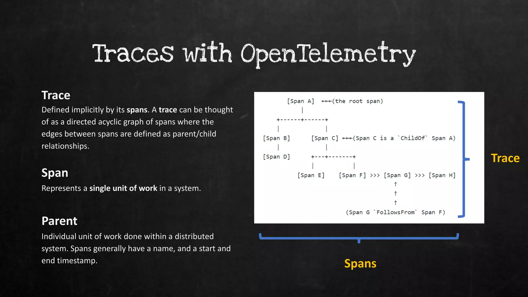 Traces with OpenTelemetry
Defined implicitly by its spans. A trace can be thought
of as a directed acyclic graph of spans where the
edges between spans are defined as parent/child
relationships.
Trace
Represents a single unit of work in a system.
Span
Individual unit of work done within a distributed
system. Spans generally have a name, and a start and
end timestamp.
Parent
Trace
Spans
 