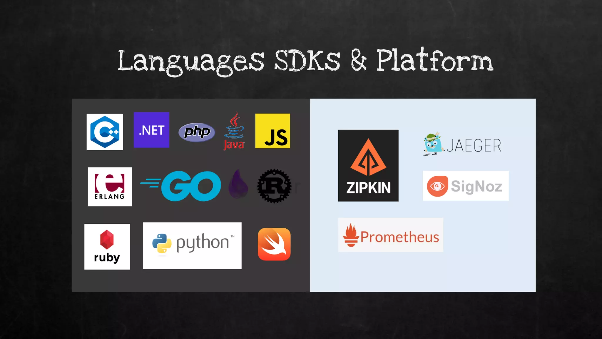 Languages SDKs & Platform
 