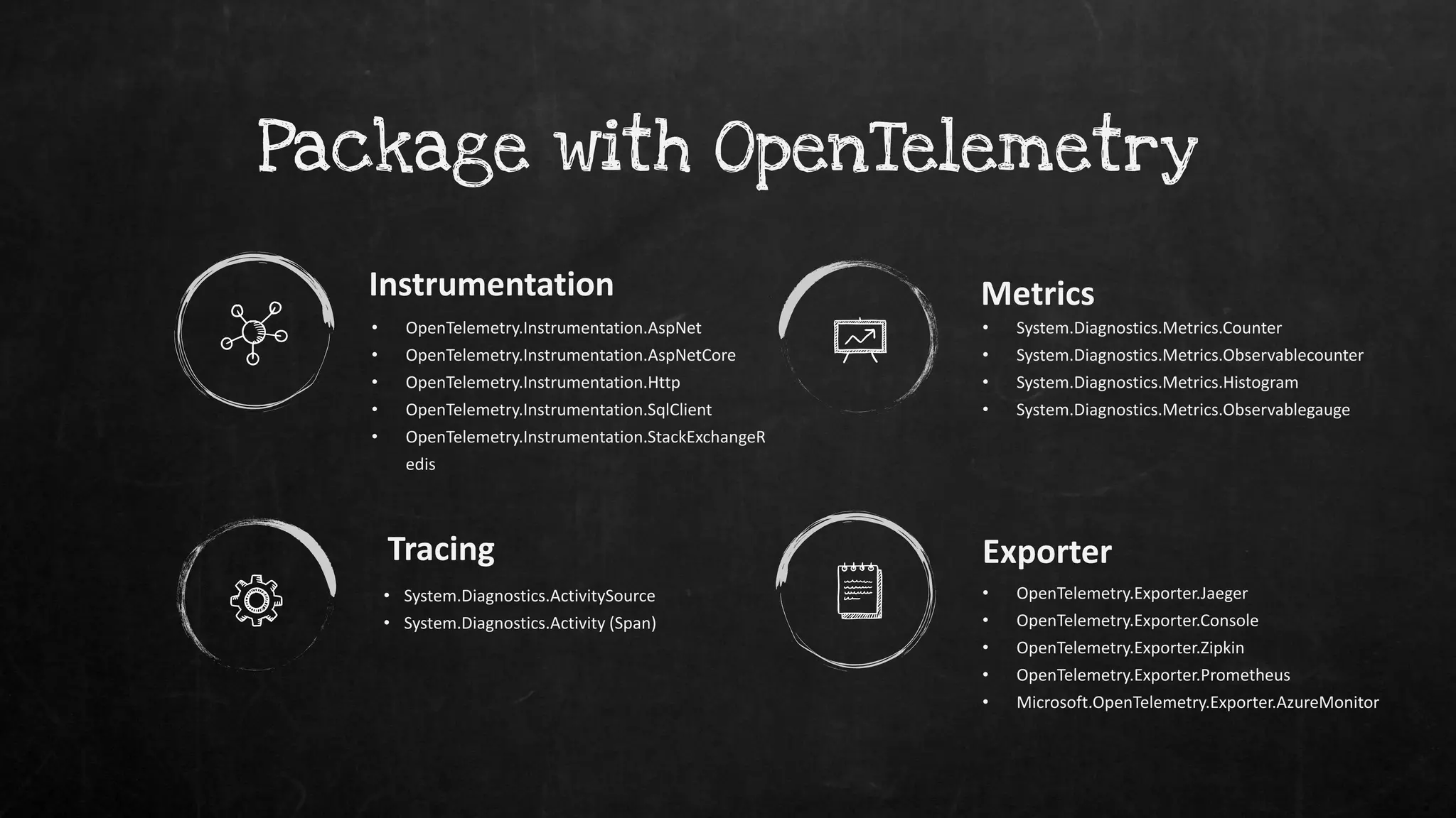 Package with OpenTelemetry
Metrics
• System.Diagnostics.Metrics.Counter
• System.Diagnostics.Metrics.Observablecounter
• System.Diagnostics.Metrics.Histogram
• System.Diagnostics.Metrics.Observablegauge
Exporter
• OpenTelemetry.Exporter.Jaeger
• OpenTelemetry.Exporter.Console
• OpenTelemetry.Exporter.Zipkin
• OpenTelemetry.Exporter.Prometheus
• Microsoft.OpenTelemetry.Exporter.AzureMonitor
Instrumentation
• OpenTelemetry.Instrumentation.AspNet
• OpenTelemetry.Instrumentation.AspNetCore
• OpenTelemetry.Instrumentation.Http
• OpenTelemetry.Instrumentation.SqlClient
• OpenTelemetry.Instrumentation.StackExchangeR
edis
Tracing
• System.Diagnostics.ActivitySource
• System.Diagnostics.Activity (Span)
 