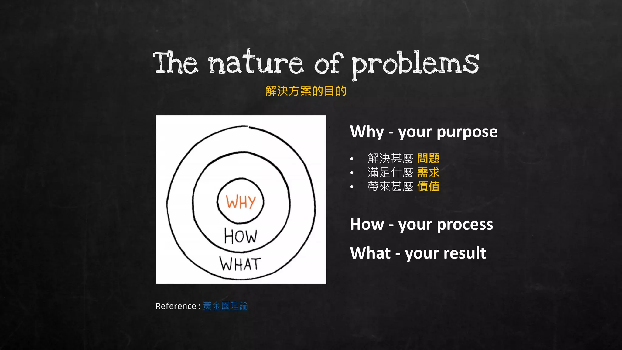 • 解決甚麼 問題
• 滿足什麼 需求
• 帶來甚麼 價值
The nature of problems
How - your process
What - your result
Why - your purpose
解決方案的目的
Reference : 黃金圈理論
 