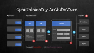 初探 OpenTelemetry - 蒐集遙測數據的新標準 | PDF