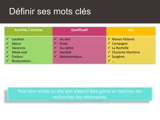 Définir ses mots clés
Activités / services Qualificatif Lieu
✓ Location
✓ Séjour
✓ Vacances
✓ Week-end
✓ Traiteur
✓ Restauration…
✓ Au vert
✓ Ecolo
✓ Au calme
✓ Familial
✓ Bistronomique…
✓ Marais Poitevin
✓ Campagne
✓ La Rochelle
✓ Charente Maritime
✓ Surgères
✓ …
Pour être visible un site doit d’abord être pensé en fonction des
recherches des Internautes.
 