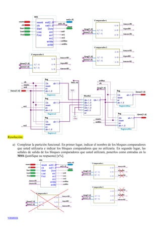 vasanza
Resolución:
a) Completar la partición funcional. En primer lugar, indicar el nombre de los bloques comparadores
qu...