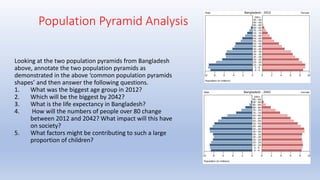 Population Pyramid Analysis
Looking at the two population pyramids from Bangladesh
above, annotate the two population pyramids as
demonstrated in the above ‘common population pyramids
shapes’ and then answer the following questions.
1. What was the biggest age group in 2012?
2. Which will be the biggest by 2042?
3. What is the life expectancy in Bangladesh?
4. How will the numbers of people over 80 change
between 2012 and 2042? What impact will this have
on society?
5. What factors might be contributing to such a large
proportion of children?
 