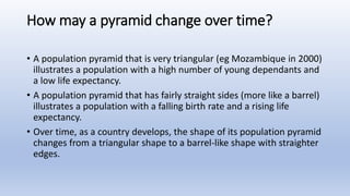How may a pyramid change over time?
• A population pyramid that is very triangular (eg Mozambique in 2000)
illustrates a population with a high number of young dependants and
a low life expectancy.
• A population pyramid that has fairly straight sides (more like a barrel)
illustrates a population with a falling birth rate and a rising life
expectancy.
• Over time, as a country develops, the shape of its population pyramid
changes from a triangular shape to a barrel-like shape with straighter
edges.
 