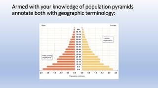 Armed with your knowledge of population pyramids
annotate both with geographic terminology:
 