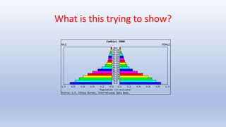 What is this trying to show?
 