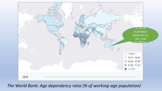 The World Bank: Age dependency ratio (% of working-age population)
In 2016
Australia’s
dependency
ratio was
51.863%
 