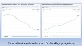 The World Bank: Age dependency ratio (% of working-age population)
 