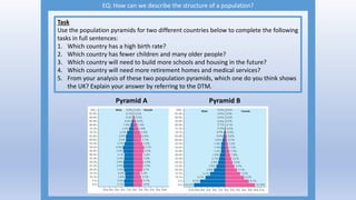 EQ: How can we describe the structure of a population?
Pyramid A Pyramid B
Task
Use the population pyramids for two different countries below to complete the following
tasks in full sentences:
1. Which country has a high birth rate?
2. Which country has fewer children and many older people?
3. Which country will need to build more schools and housing in the future?
4. Which country will need more retirement homes and medical services?
5. From your analysis of these two population pyramids, which one do you think shows
the UK? Explain your answer by referring to the DTM.
 