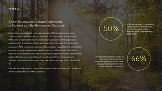 Four million Americans left their jobs in July of 2021 due to changing living
situations, family dynamics and life priorities (U.S. Bureau of Labor Statistics).
What some are calling the “great resignation” signals one of the largest and
quickest shifts in consumer values. Accenture calls this group the “reimagined
consumer”; 50% of consumers who say the pandemic caused them to rethink their
personal purpose and reevaluate what's important to them in life. This shift is
resulting in a change in buying habits and creating opportunities for companies to
reset and find new ways to meet and exceed expectations. Consumers will
abandon brands that don't support their new values - and pay more to those that
do.
How well do you know your consumers and what they now value most? Strategize
ahead and reignite your brand’s growth.
A Shift in Consumer Values: Opportunity
to Connect with the Reimagined Consumer
TREND 2
of consumers say the pandemic
caused them to rethink their
personal purpose and re-
evaluate what's important to
them in life
50%
66%
of consumers expect brands to
take more responsibility in
motivating them to live by their
values and to make them feel
more relevant in the world
 