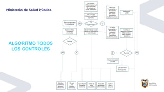ALGORITMO TODOS
LOS CONTROLES
 
