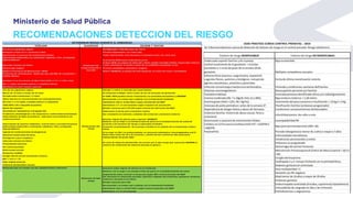 RECOMENDACIONES DETECCION DEL RIESGO
 
