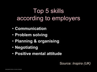 MACQUARIE SCHOOL OF SOCIAL SCIENCES
Top 5 skills
according to employers
• Communication
• Problem solving
• Planning & organising
• Negotiating
• Positive mental attitude
Source: Inspira (UK)
 
