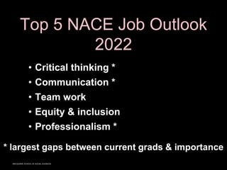 MACQUARIE SCHOOL OF SOCIAL SCIENCES
Top 5 NACE Job Outlook
2022
• Critical thinking *
• Communication *
• Team work
• Equity & inclusion
• Professionalism *
* largest gaps between current grads & importance
 