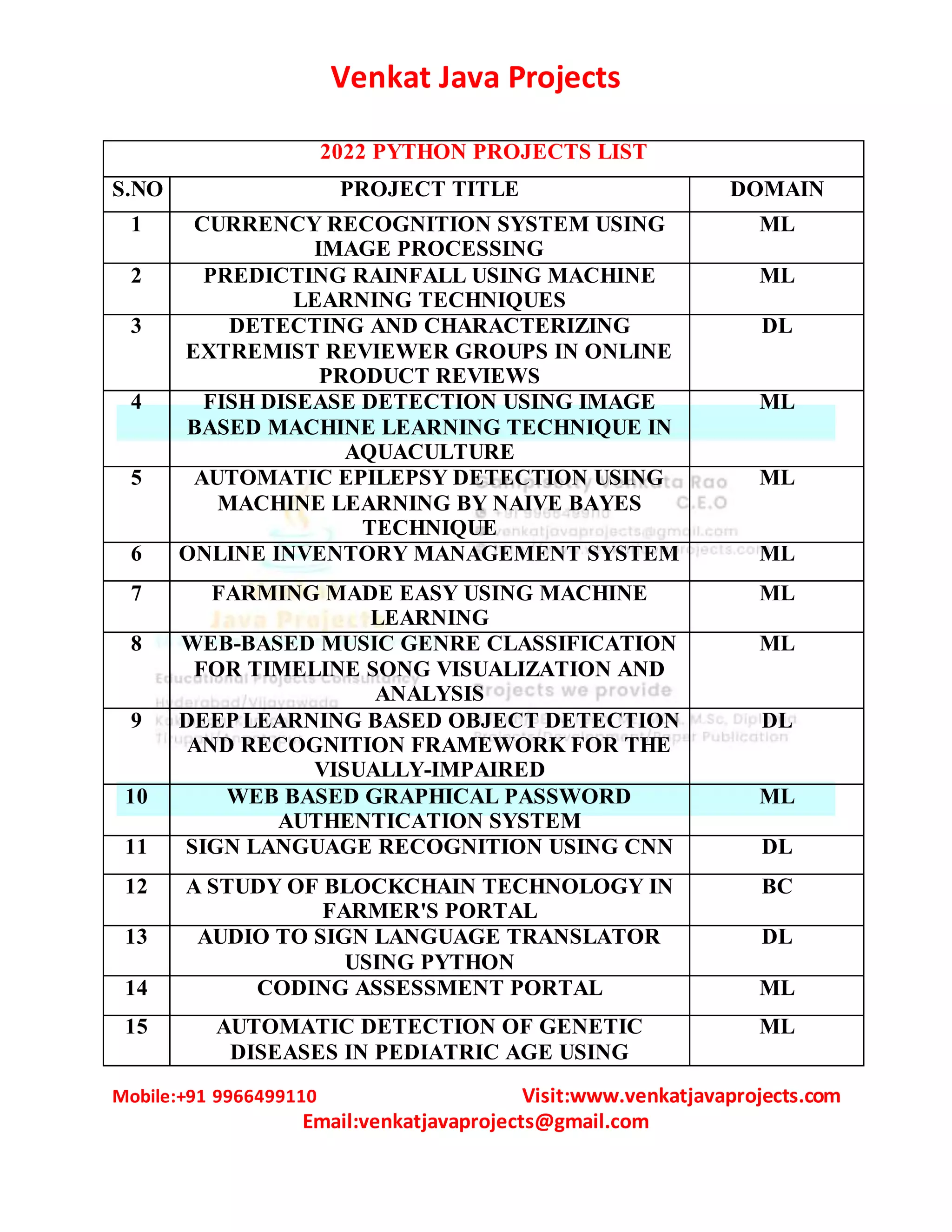 2022 PYTHON PROJECTS LIST.docx
