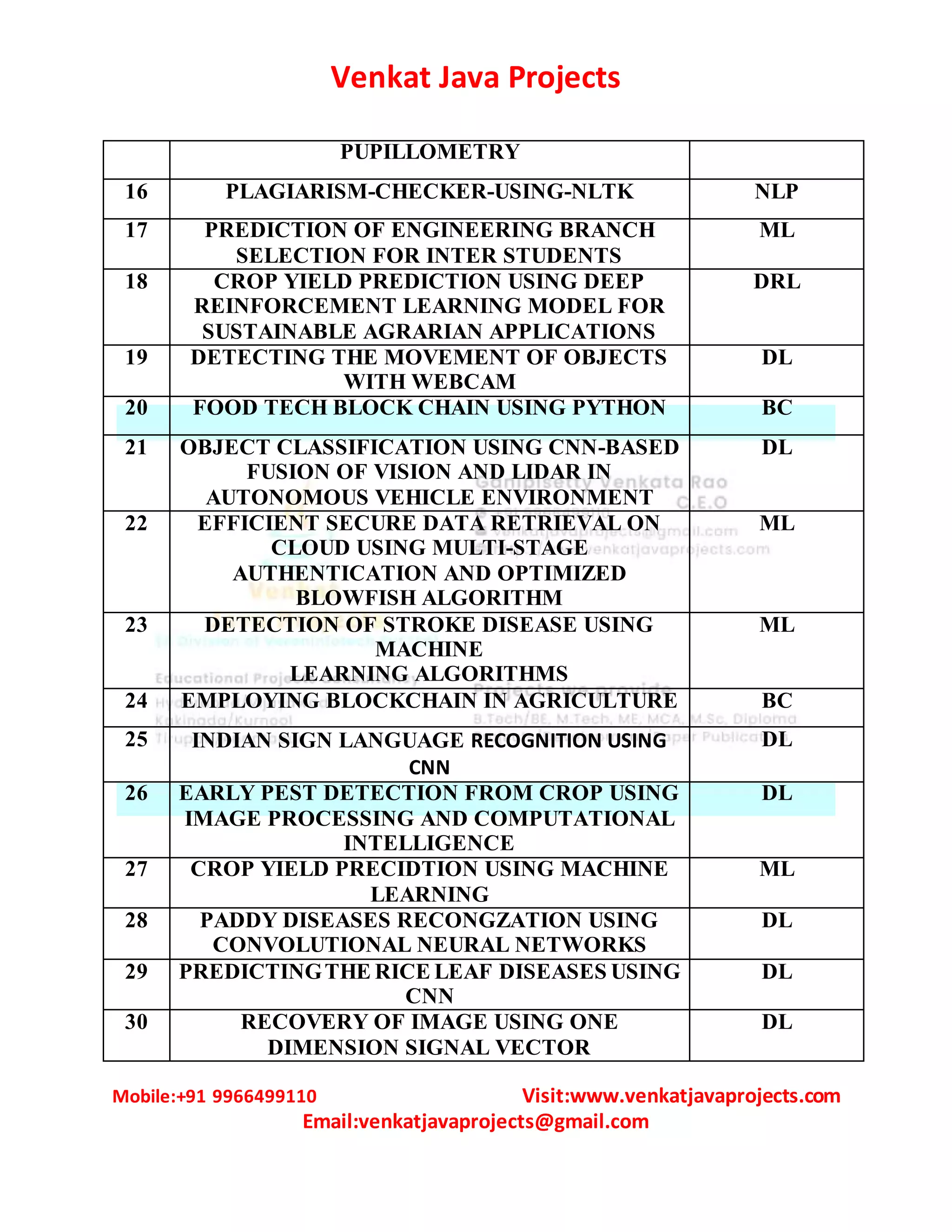 2022 PYTHON PROJECTS LIST.docx