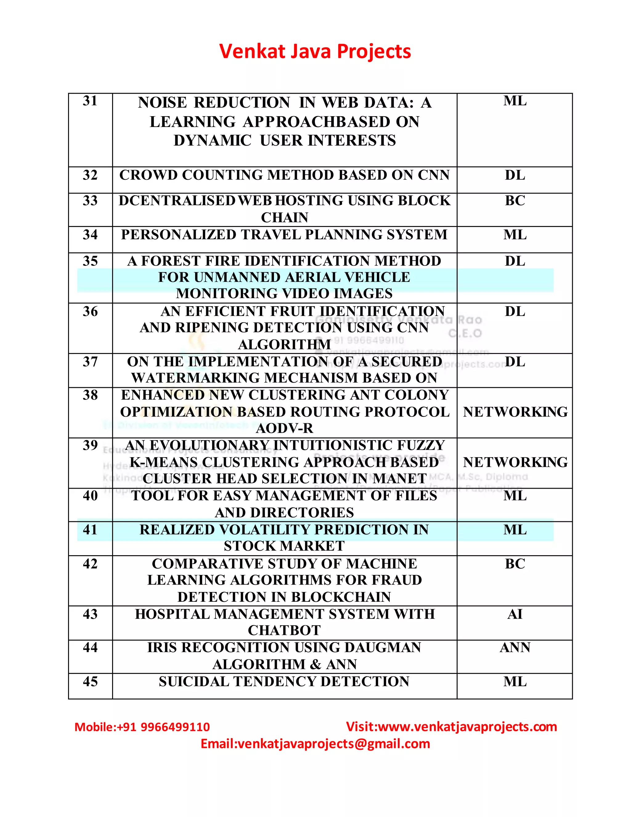 2022 PYTHON PROJECTS LIST.docx
