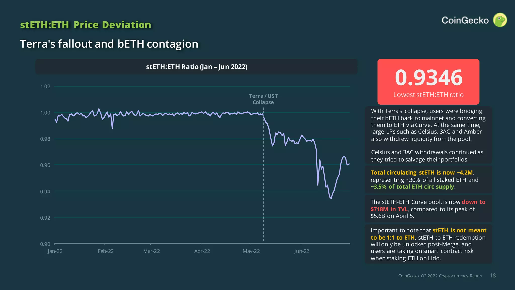 CoinGecko Q2 2022 Quarterly Report | PDF