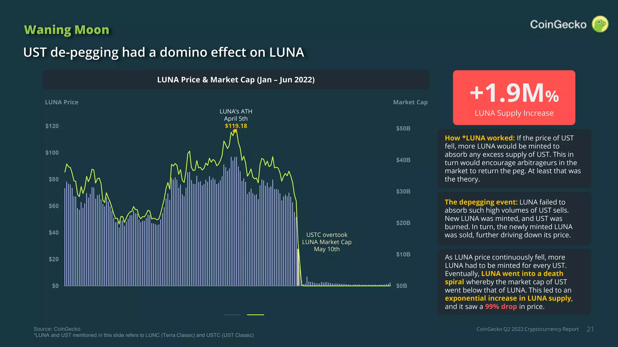 CoinGecko Q2 2022 Quarterly Report | PPTX