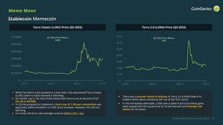 CoinGecko Q3 2022 Cryptocurrency Report 10
Meme Moon
Stablecoin Memecoin
 While Terraform Labs pivoted to a new chain, the abandoned Terra Classic
(LUNC) seem to have retained a following.
 Its market cap is 10x that of the relaunched Terra Luna at the end of Q3
($2.1B vs $410M).
 In Q3 the proposal to implement a burn tax of 1.2% per transaction was
approved, which resulted in a LUNC price increase. However, this did not
last long.
 Currently, the burn rate averages around 200M LUNC / day.
 There was a second round of airdrop of Terra 2.0 (LUNA) tokens to
holders which were mistakenly left out of the first round.
 In the immediate aftermath, LUNA saw a spike in price but these gains
were erased with the issuance of an arrest warrant and Interpol red
notice for Do Kwon.
$-
$1.00
$2.00
$3.00
$4.00
$5.00
$6.00
$7.00
Jul-22 Aug-22 Sep-22 Oct-22
Q3 2022 Price Return
19%
Q3 2022 Price Return
168%
$-
$0.000100
$0.000200
$0.000300
$0.000400
$0.000500
$0.000600
Jul-22 Aug-22 Sep-22 Oct-22
Terra Classic (LUNC) Price (Q3 2022) Terra 2.0 (LUNA) Price (Q3 2022)
 