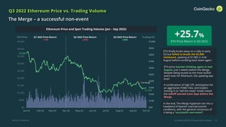 CoinGecko Q3 2022 Cryptocurrency Report 19
Q3 2022 Ethereum Price vs. Trading Volume
The Merge – a successful non-event
Source: CoinGecko
+25.7%
ETH Price Return in Q3 2022
Ethereum Price and Spot Trading Volume (Jan – Sep 2022)
ETH finally broke away on a rally in early
Q3 but failed to break the $2,000
resistance, peaking at $1,982 in mid-
August before tumbling back down again.
ETH price started climbing again in late
August, just 2 weeks before the Merge.
Despite being touted as the most bullish
event ever for Ethereum, the upswing was
brief.
A combination of high CPI, anticipation for
an aggressive FOMC hike, and traders
moving in to “sell-the-news” mode meant
the selloff started even days before the
Merge.
$0B
$10B
$20B
$30B
$40B
$50B
$60B
$70B
$80B
$90B
$100B
$0
$500
$1,000
$1,500
$2,000
$2,500
$3,000
$3,500
$4,000
$4,500
Jan-22 Feb-22 Mar-22 Apr-22 May-22 Jun-22 Jul-22 Aug-22 Sep-22 Oct-22
Q1 2022 Price Return
–11%
Q2 2022 Price Return
–67%
ETH Price Trading Vol
Q3 2022 Price Return
+26%
The Merge
In the end, The Merge hypetrain ran into a
headwind of bearish macroeconomic
conditions, with the general consensus of
it being a “successful non-event”.
$3,686
$1,329
 